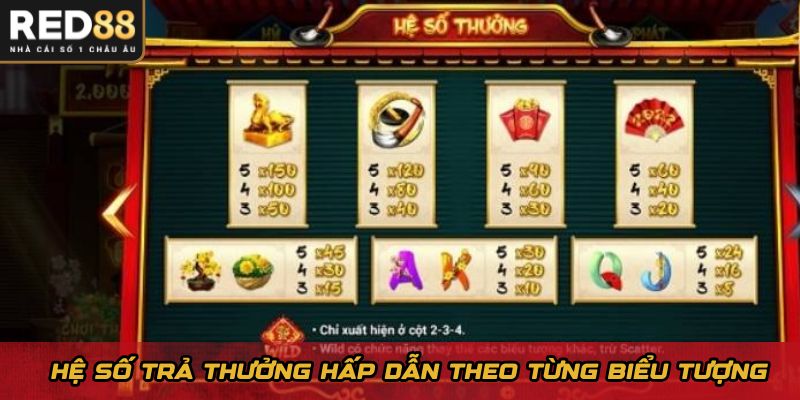 Hệ số trả thưởng hấp dẫn theo từng biểu tượng